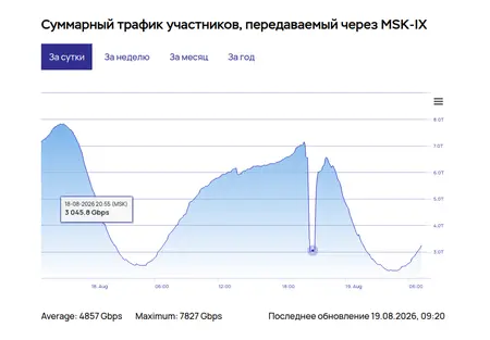 Сбой в работе Reg.ru и Рунета: авария на ММТС-9 отключила электричество