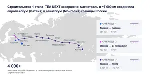 «Ростелеком» запустил Трансъевразийскую линию TEA Next: новая эра цифрового суверенитета
