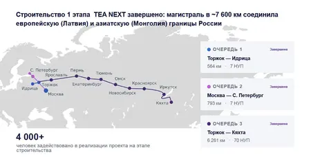 «Ростелеком» запустил Трансъевразийскую линию TEA Next: новая эра цифрового суверенитета
