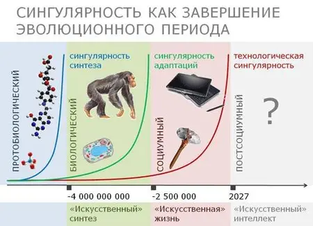 Технологическая сингулярность: что ждёт человечество за горизонтом событий