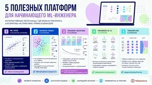 5 лучших платформ для визуализации ML-алгоритмов: обзор для новичков