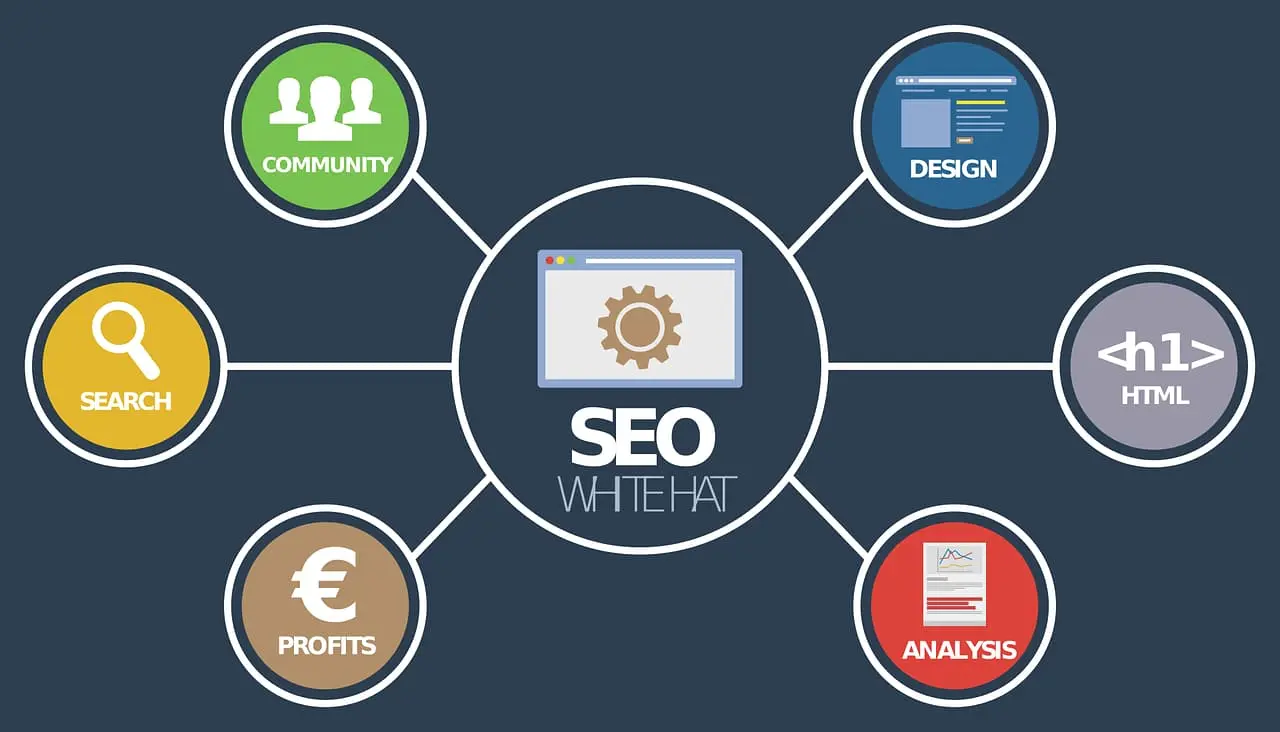 Аудит безопасности данных и SEO-здоровья сайта